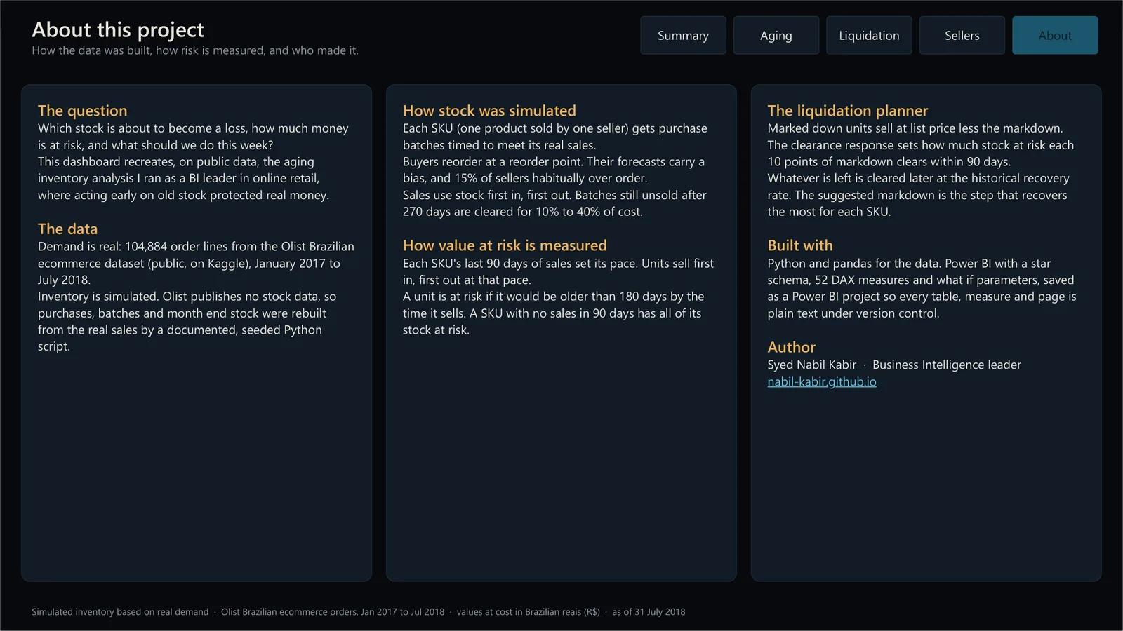 About page: data, simulation method and how risk is measured