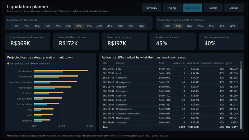 Liquidation planner page of the Inventory Risk Dashboard